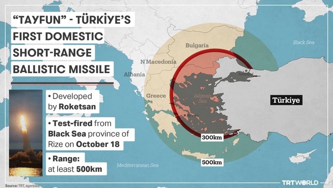 Αναλύσεις των τουρκικών ΜΜΕ για τον βαλλιστικό πύραυλο Tayfun - Έμφαση στην εμβέλεια των 300 χλμ